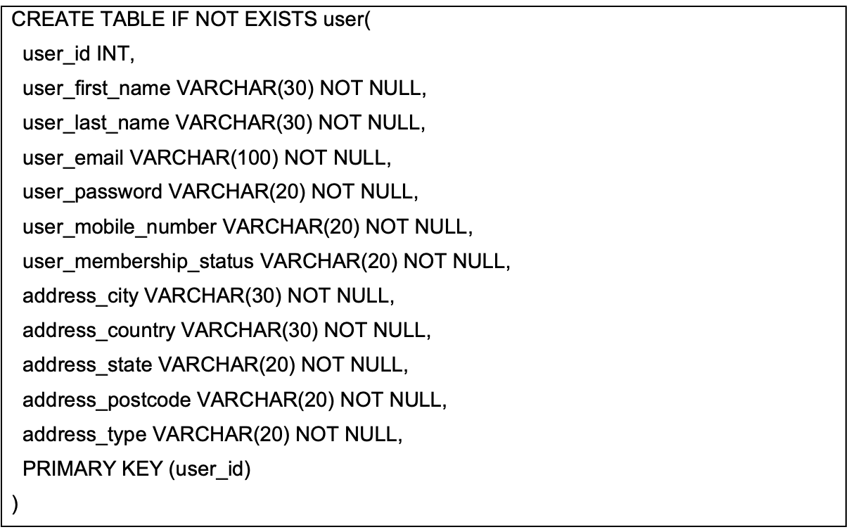 SQLite ingestion query