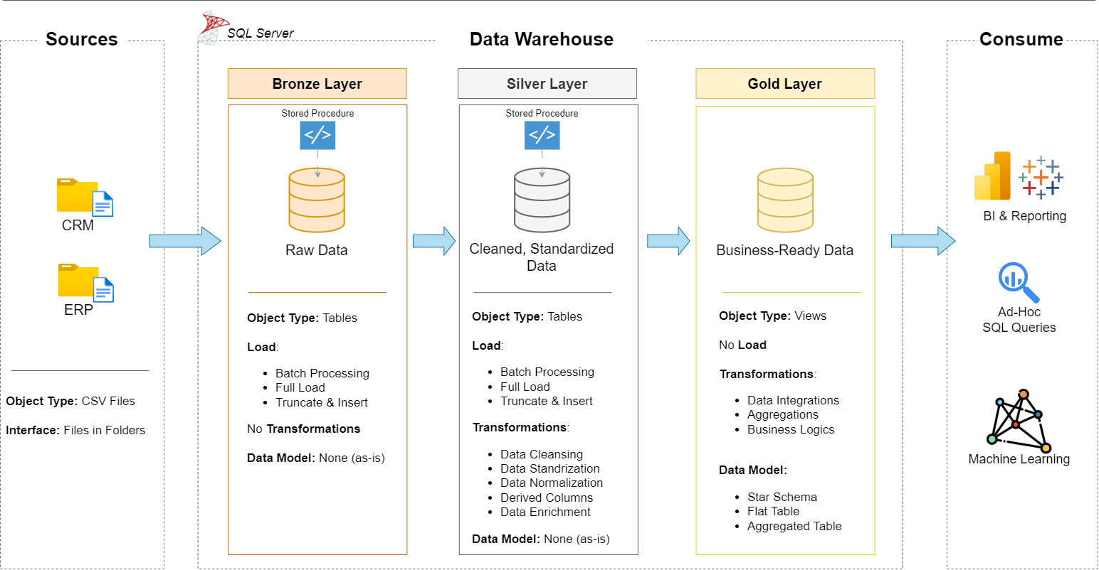 Data warehouse architecture diagram